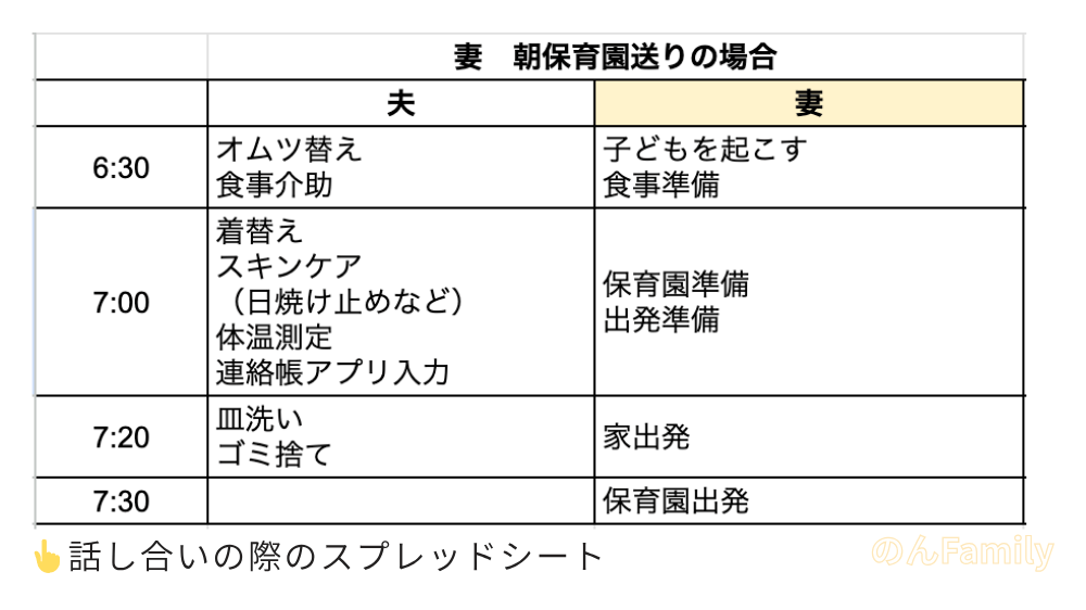 共働き夫婦の朝のスケジュール分担表|保育園送迎ありのタイムスケジュール例