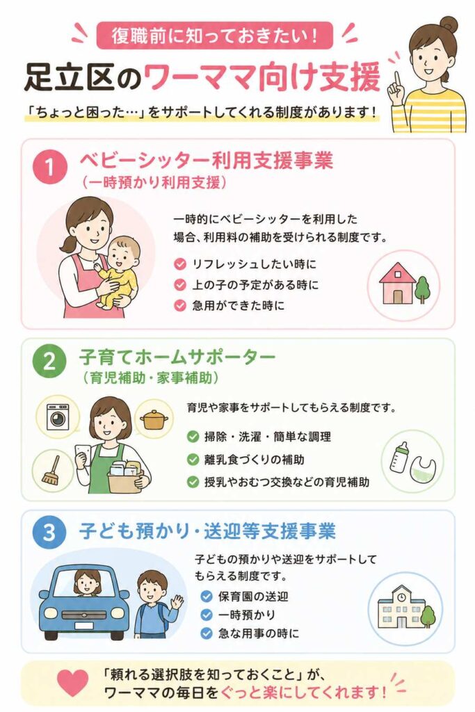 復職前に知っておきたい足立区のワーママ向け支援制度の図解