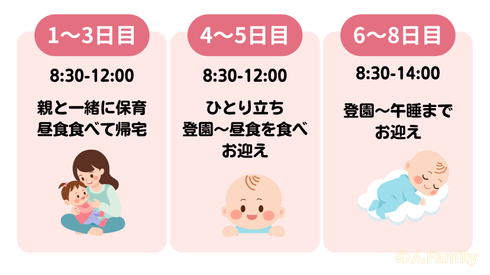 1歳児の慣らし保育スケジュール実例|1〜8日目の流れ(親同伴・ひとり立ち・午睡)