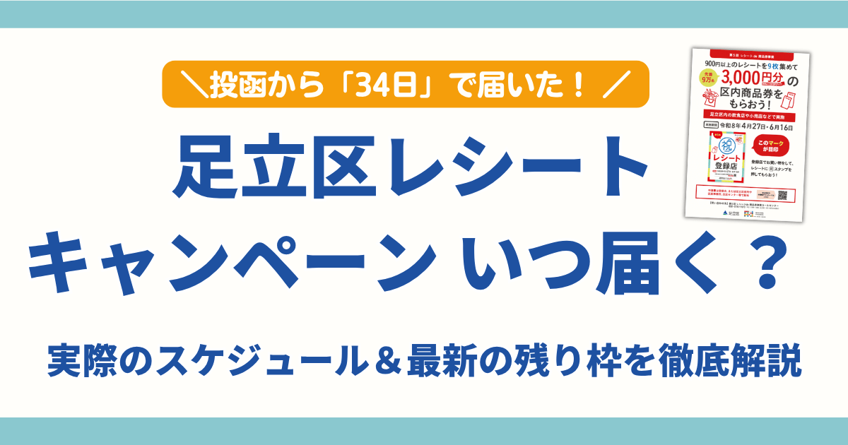 足立区レシートキャンペーンがいつ届くかを解説したブログのアイキャッチ画像。「投函から34日で届いた！実際のスケジュール＆最新の残り枠を徹底解説」という文字と、キャンペーンチラシのイラストが描かれています。