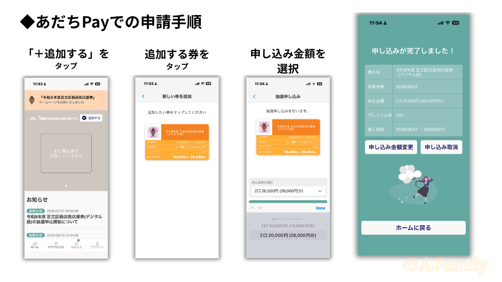 スマホアプリ「あだちPay」を使って足立区商店街応援券のデジタル版を申請する手順の解説画像。「追加する」をタップ、追加する券をタップ、申し込み金額を選択、申し込み完了画面までの4つのステップが実際のスマホ画面のスクリーンショットとともに左から右へ並んでいる。